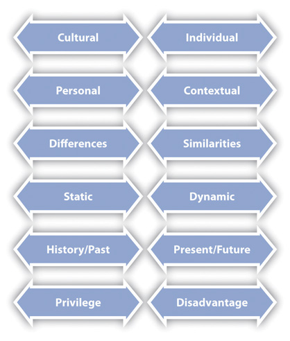 Six barriers to intercultural communication essay