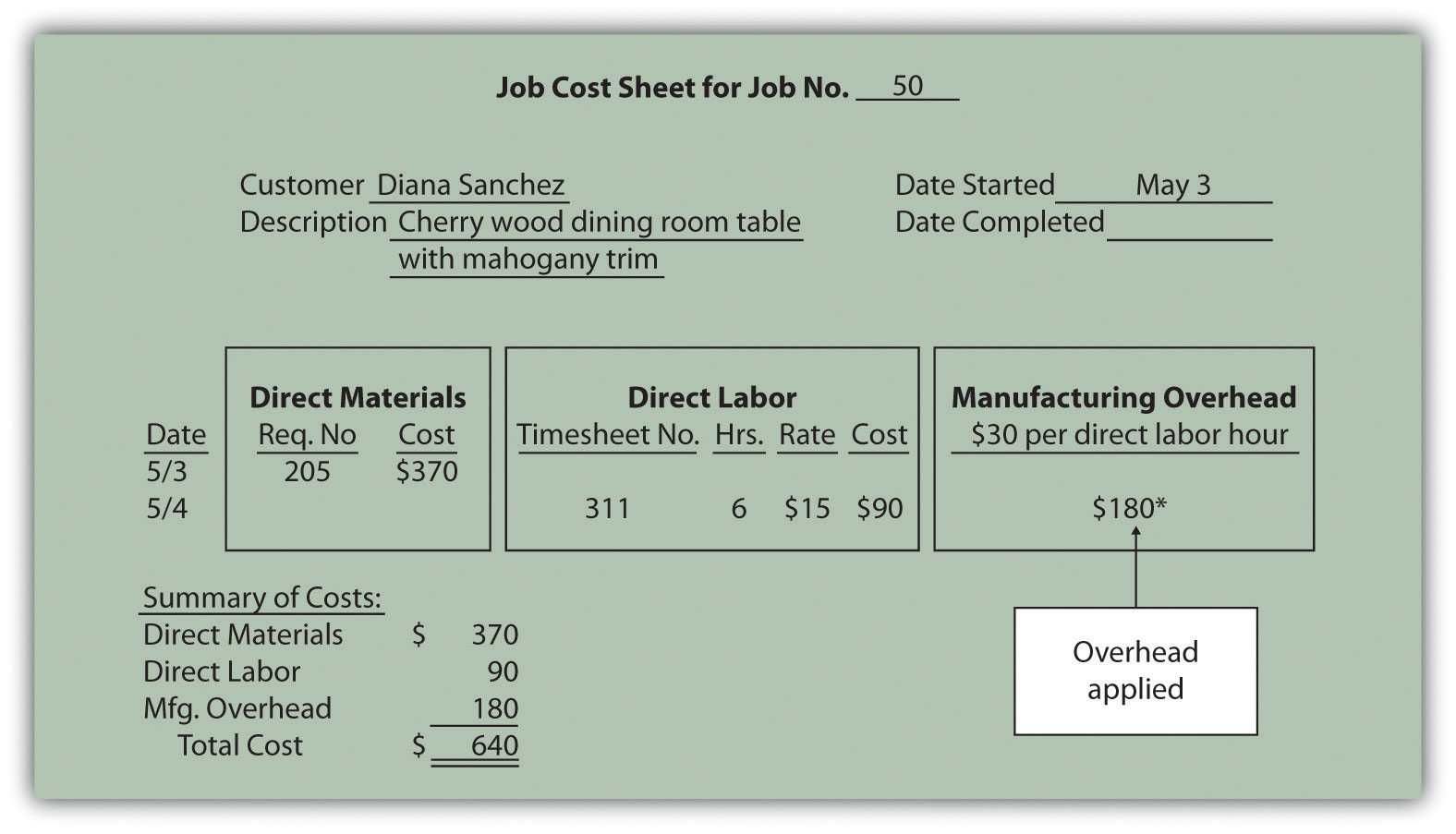 using-activity-based-costing-to-allocate-overhead-costs