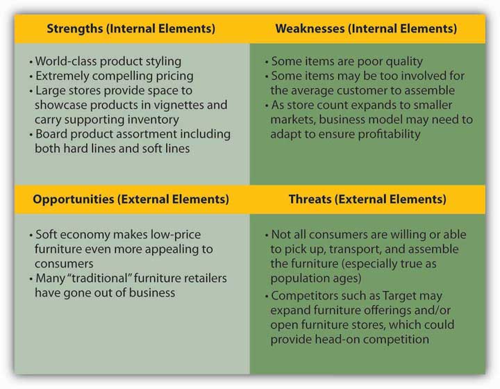 toyota internal strengths and weaknesses #1