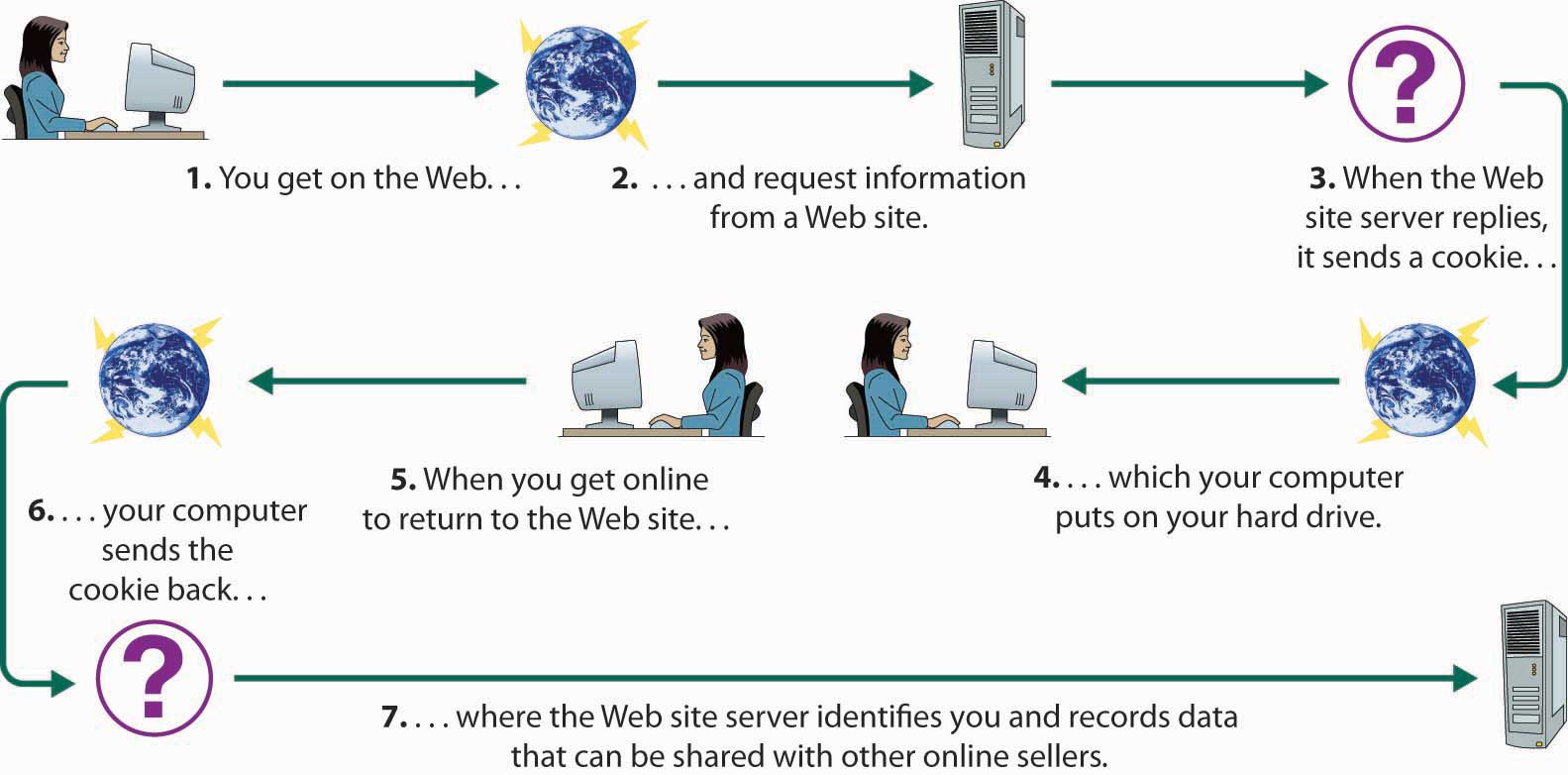 How does Internet advertising work?