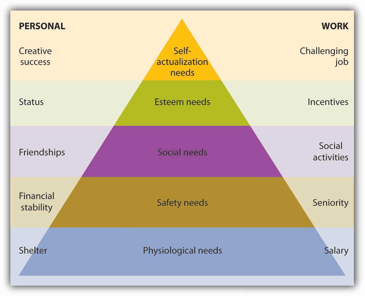 Equity theory of motivation questionnaire report