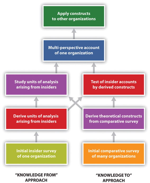 Phd dissertation help uk