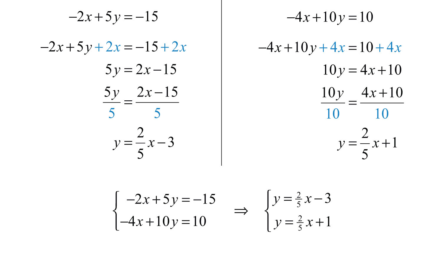 Number of solutions to equations