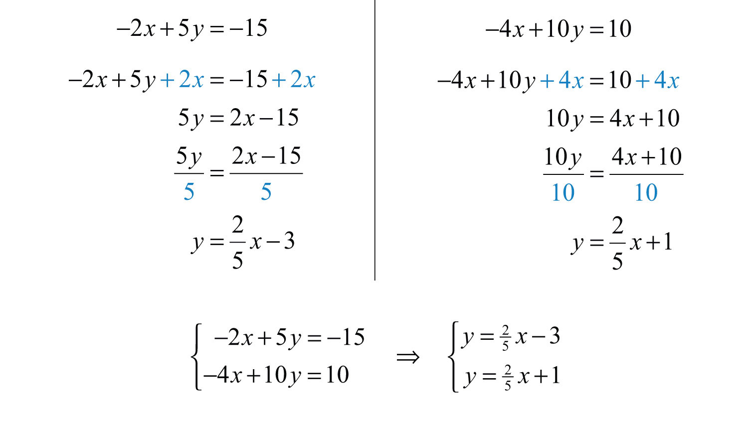 Slope Intercept Form Worksheet