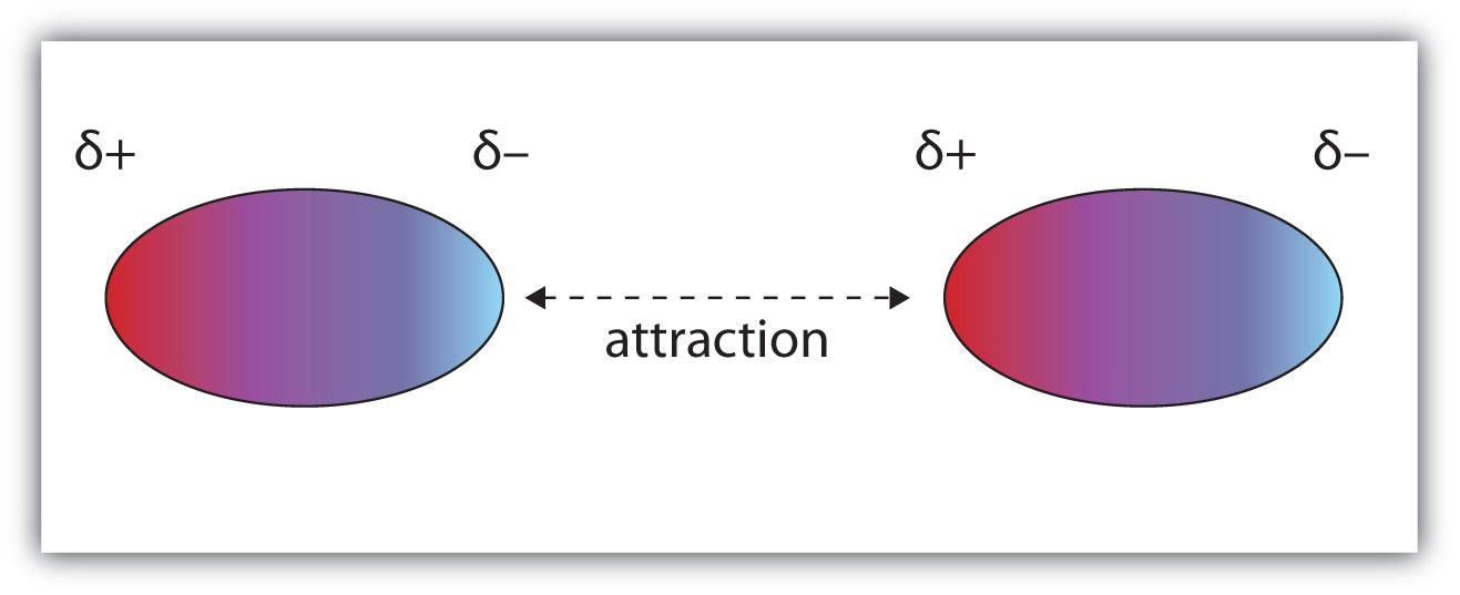 dipole-moment-molecular-polarity-percent-ionic-character-youtube