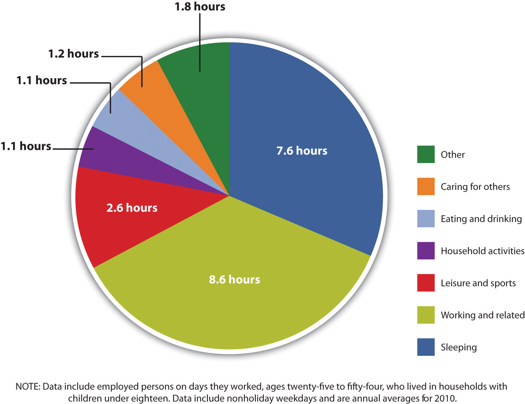 Less homework statistics