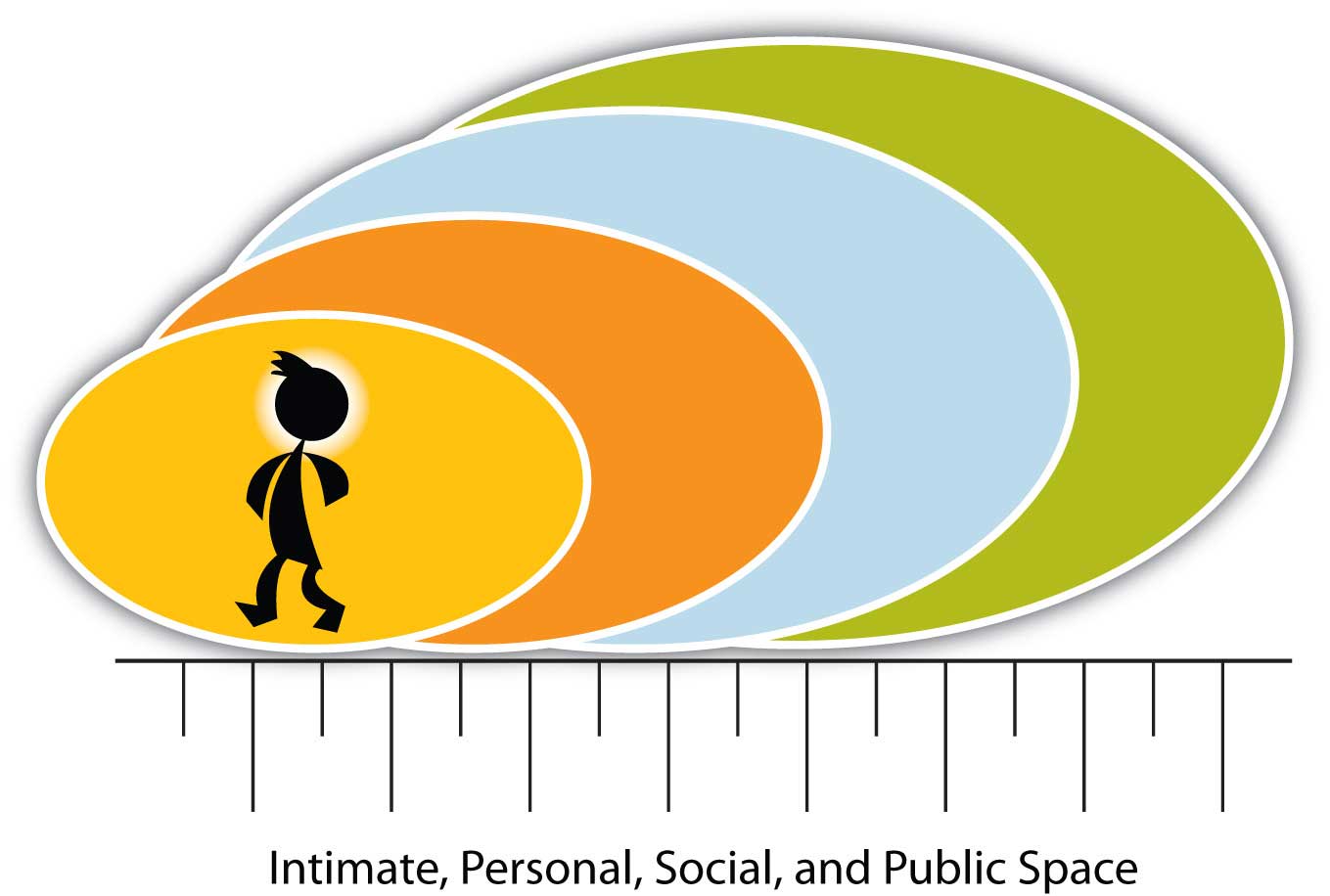 What Does Distance Communication Mean