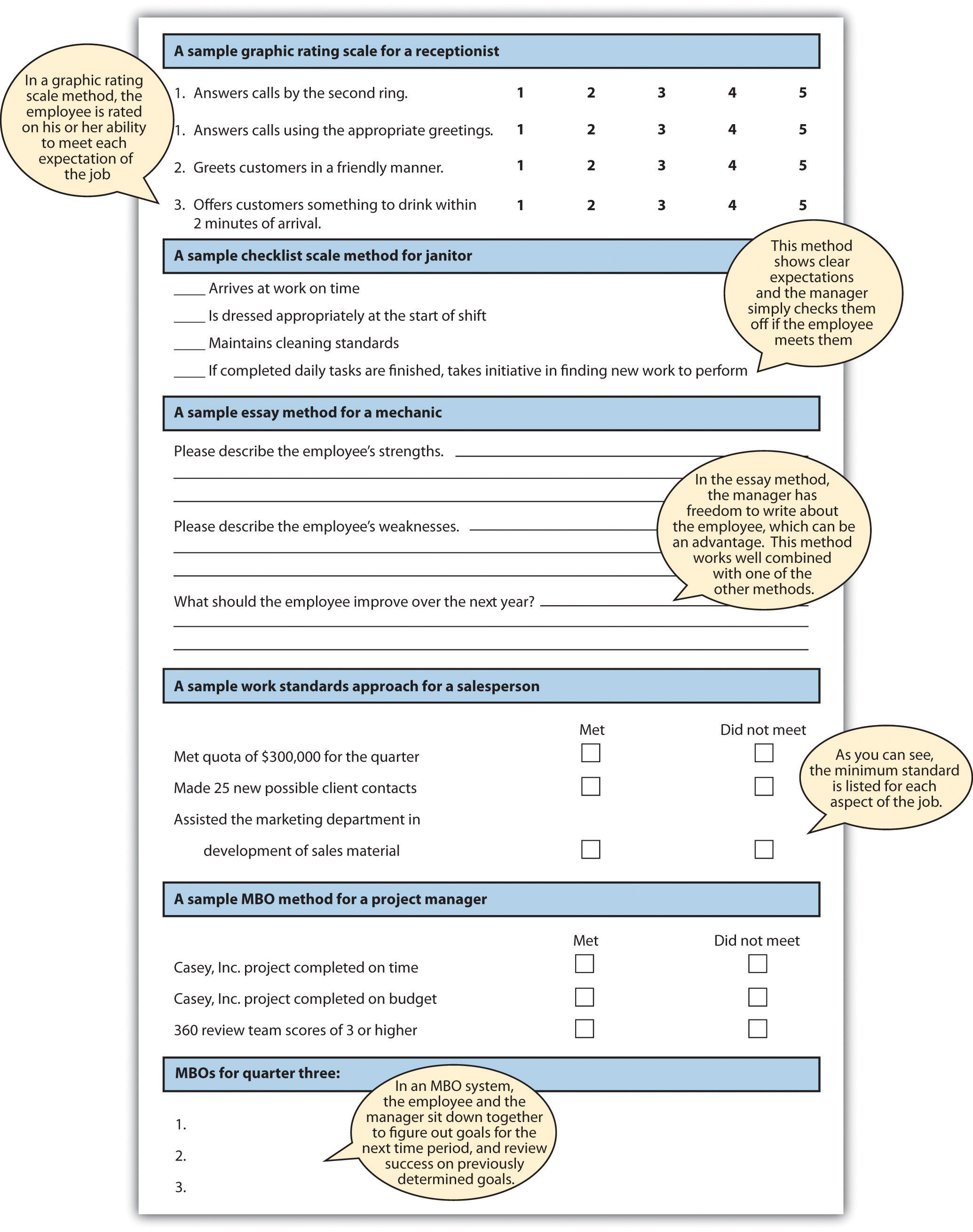 Rating Employee Performance Examples