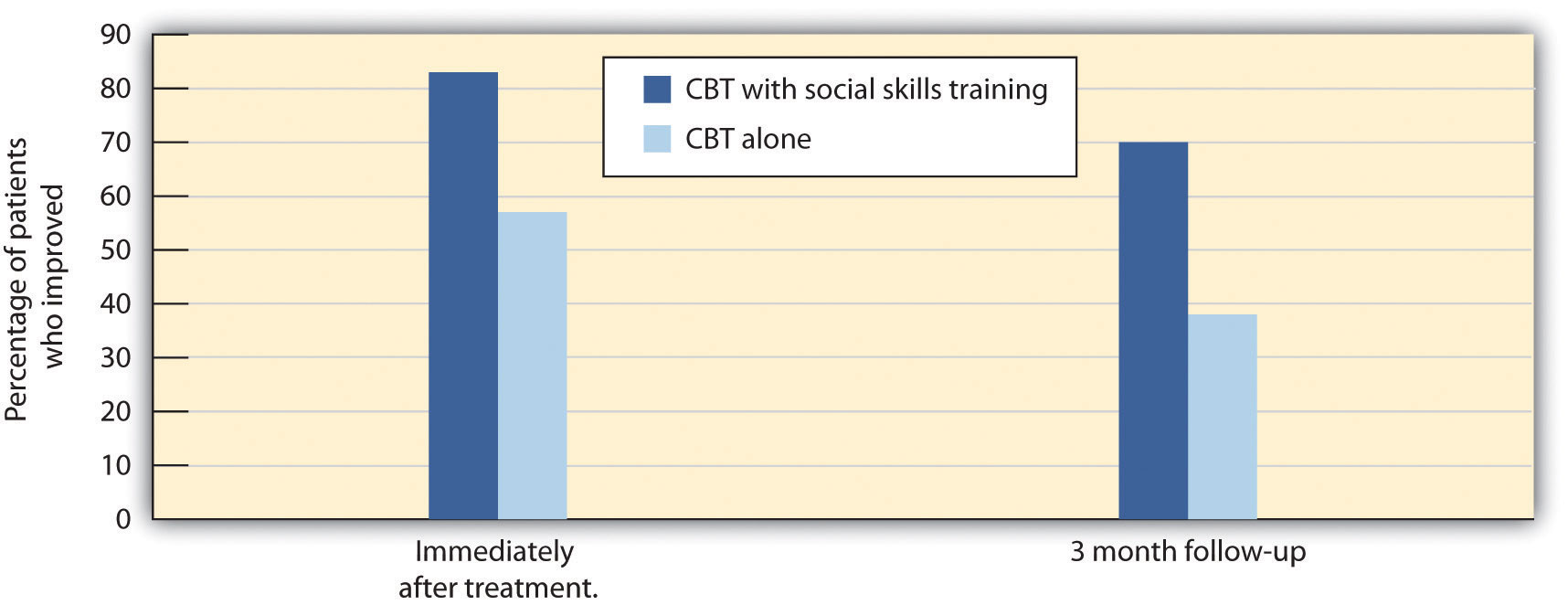 Solution Focused Brief Therapy Association