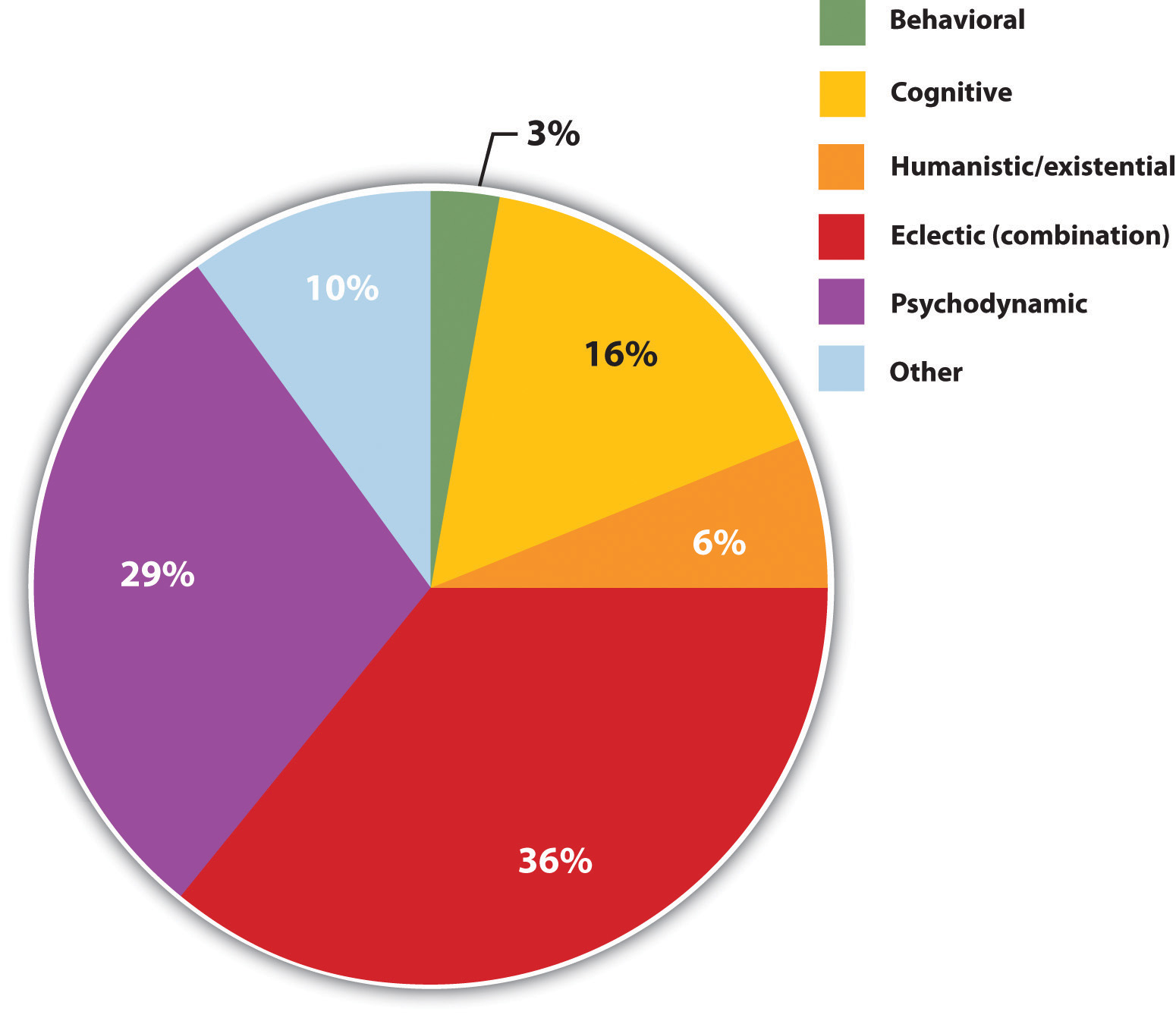 therapists-types-of-therapists