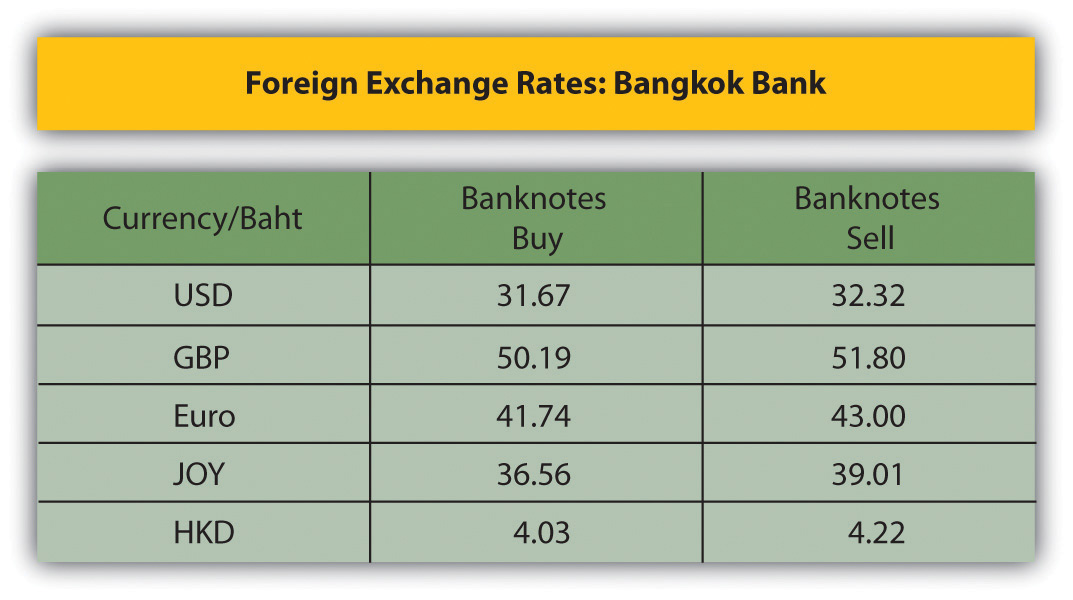 baht-us-dollar-conversion-frudgereport363-web-fc2