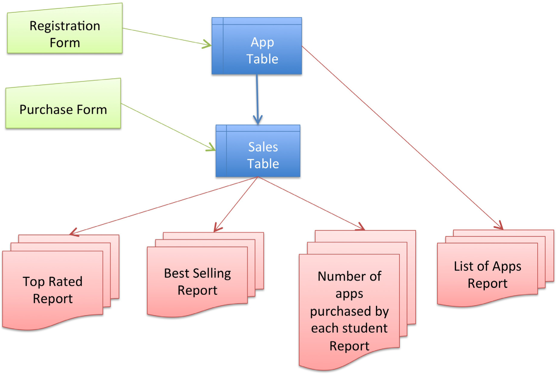 view bioinformatics