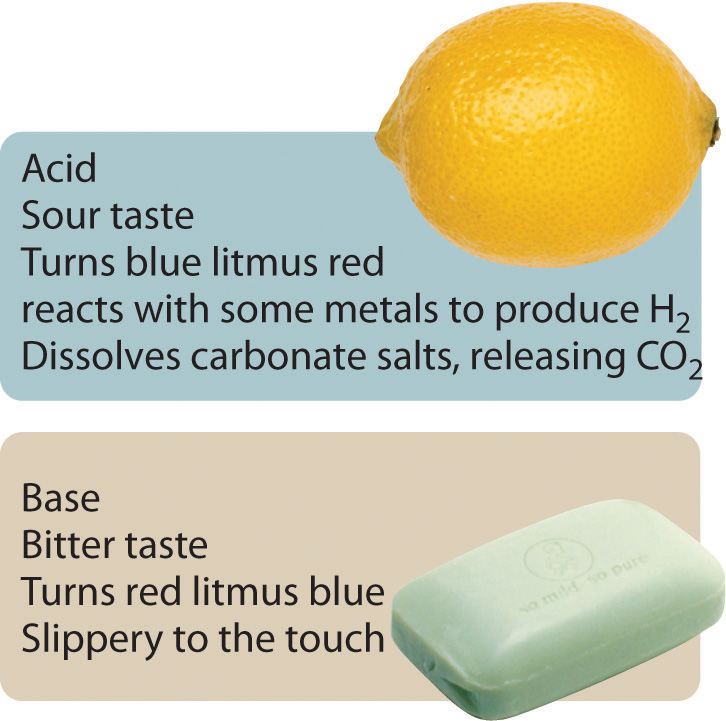 Examples Of Acids And Bases In Household Products