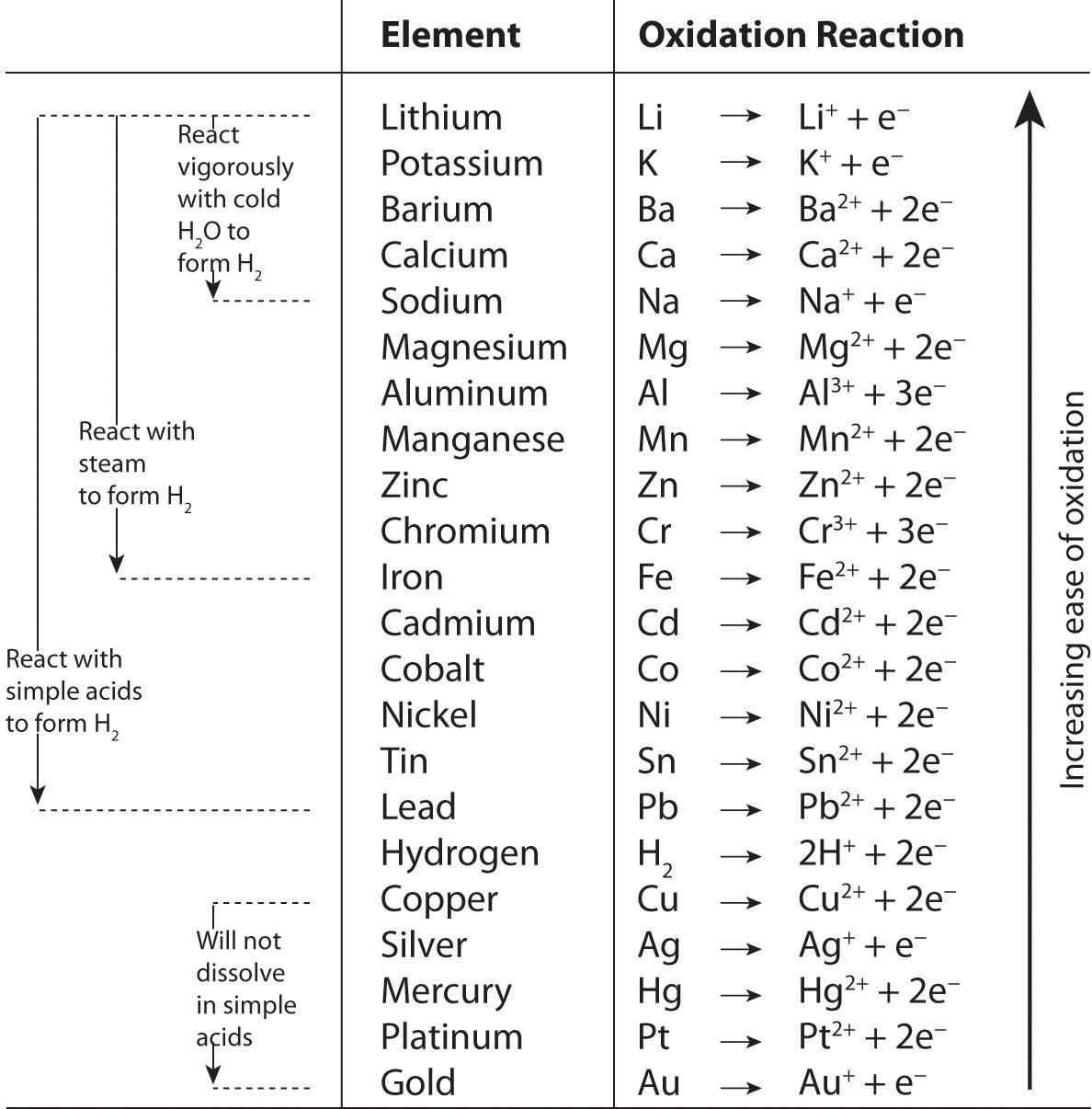 287 New activity series worksheet answers 642 Activity Series : Displacement reactions   Chemistry Tutorials 