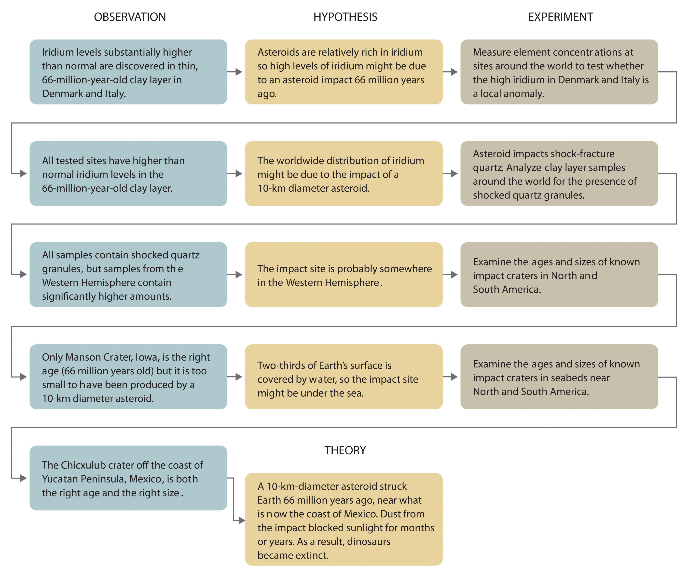 Example of methods and procedures in thesis