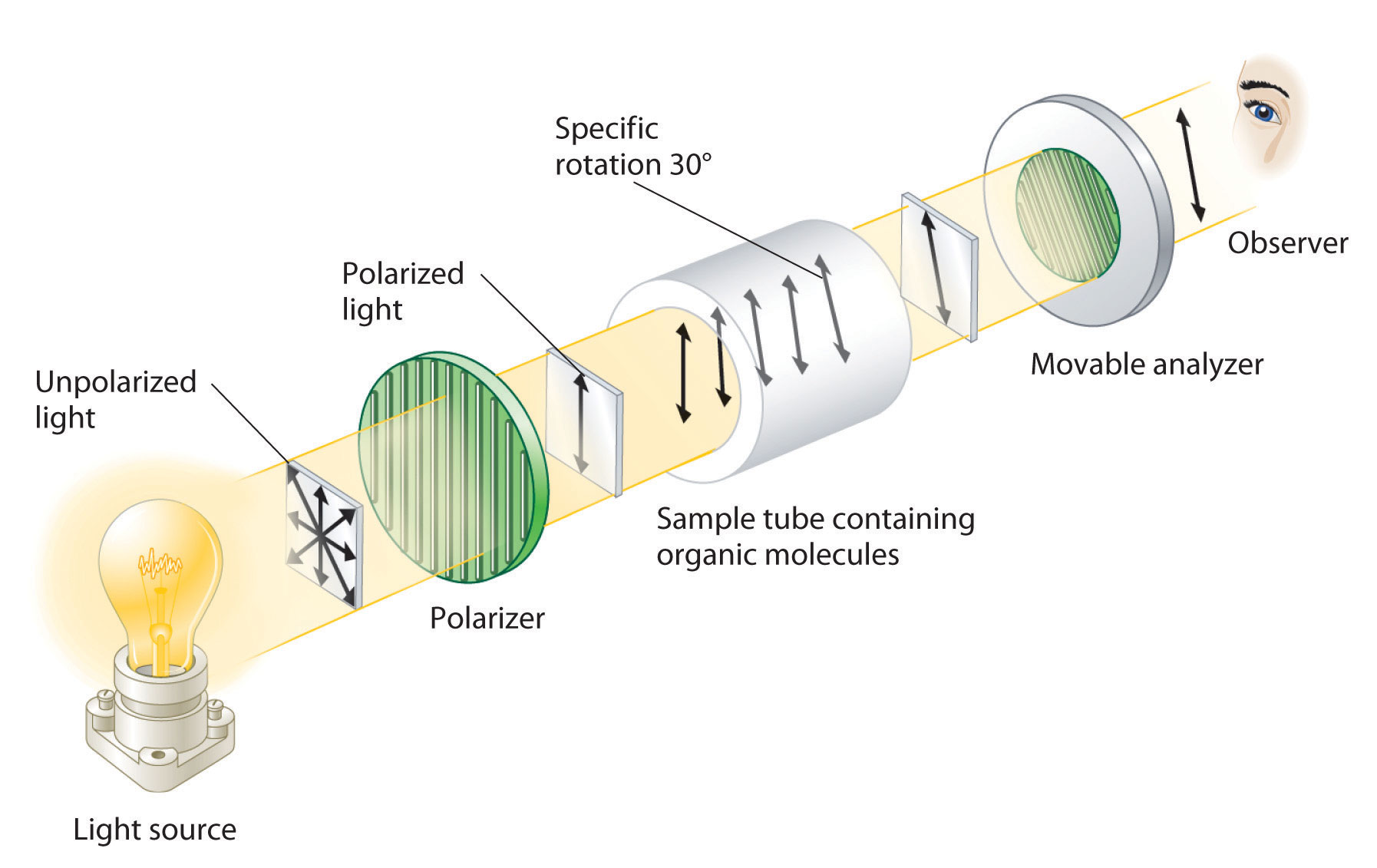 File:Polarimeter (Optical rotation).svg - Wikimedia Commons