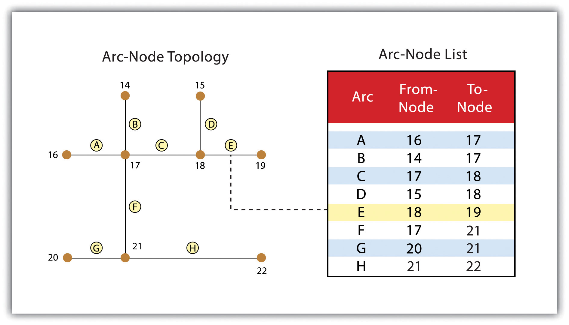 Data Models Representing Reality As Simply As Possible Introduction To Geomatics