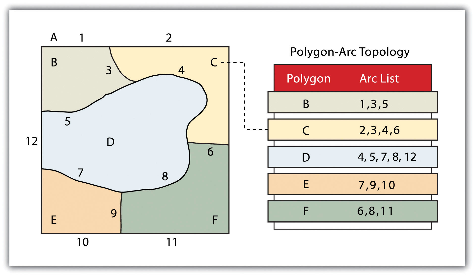 Data Models Representing Reality As Simply As Possible Introduction To Geomatics