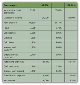 Sample personal income and expense statement