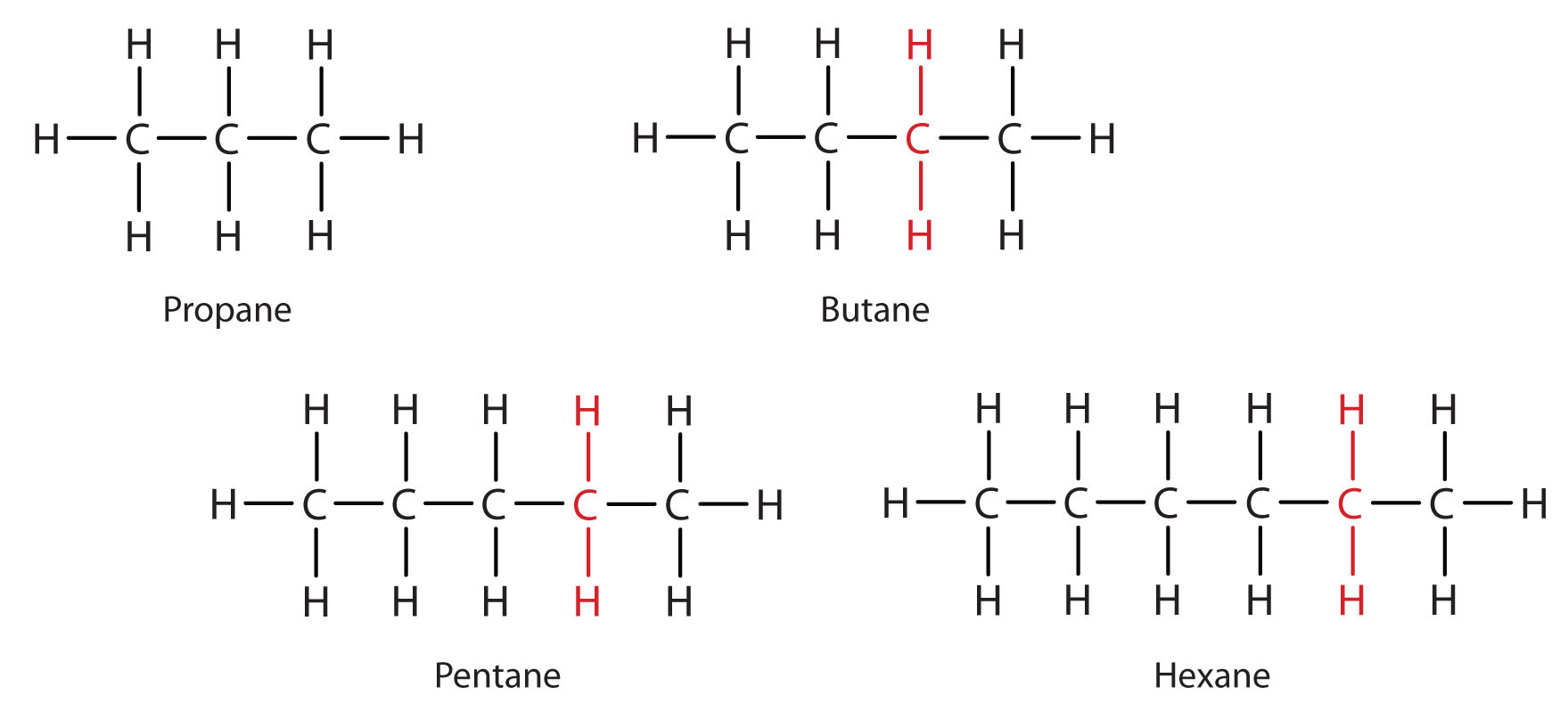 substituted hydrocarbon