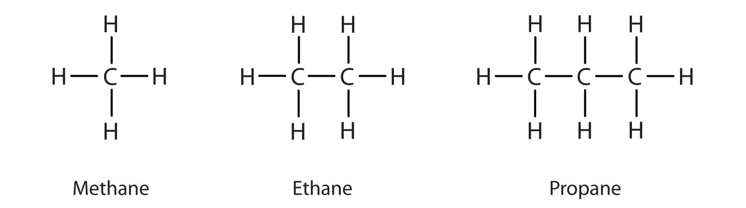 Alkanes Alkenes Alkynes Chart