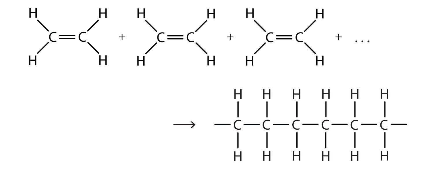 Illustrated Glossary of Organic Chemistry - Nylon