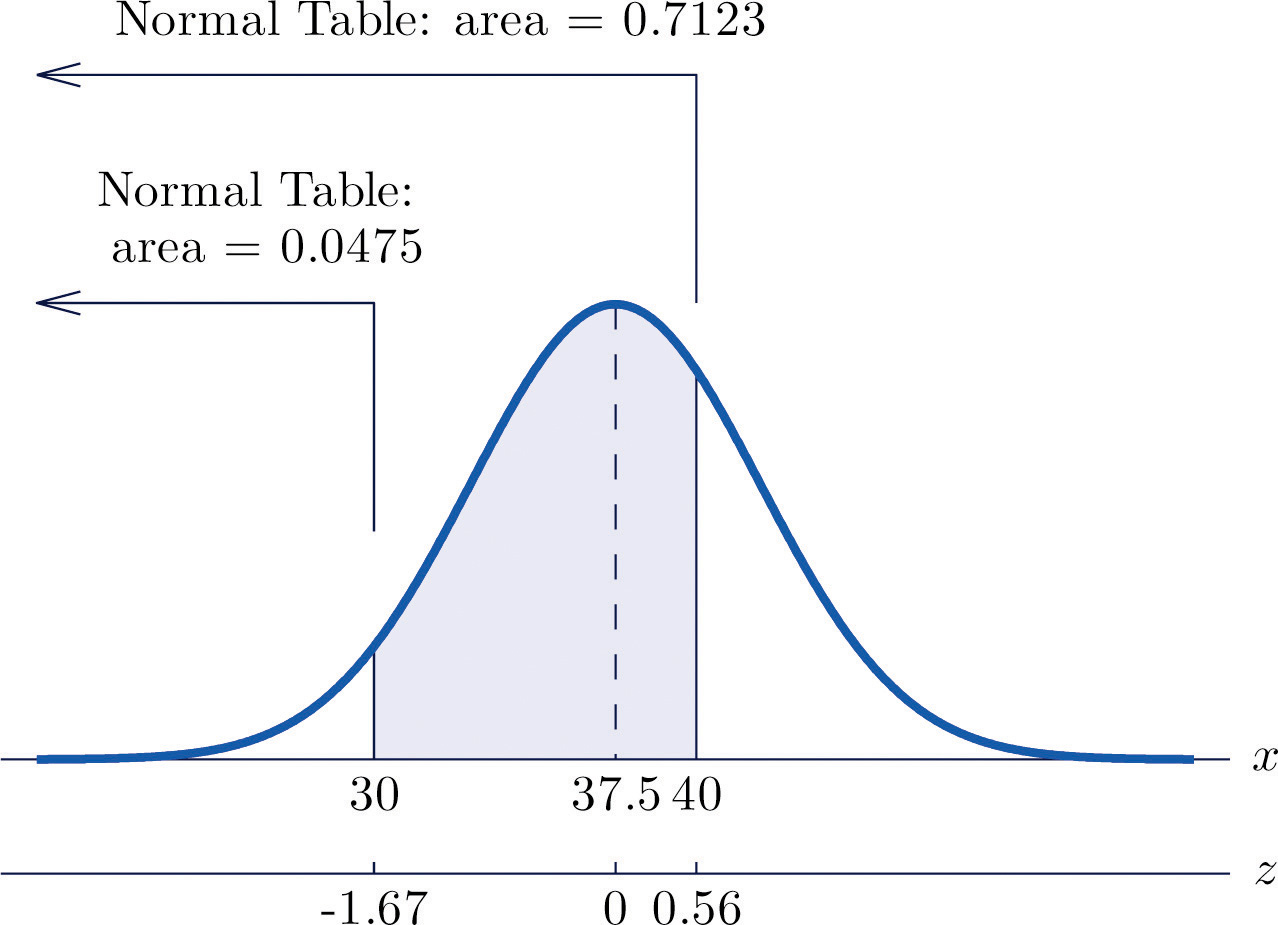 Continuous Random Variable Probability Calculator