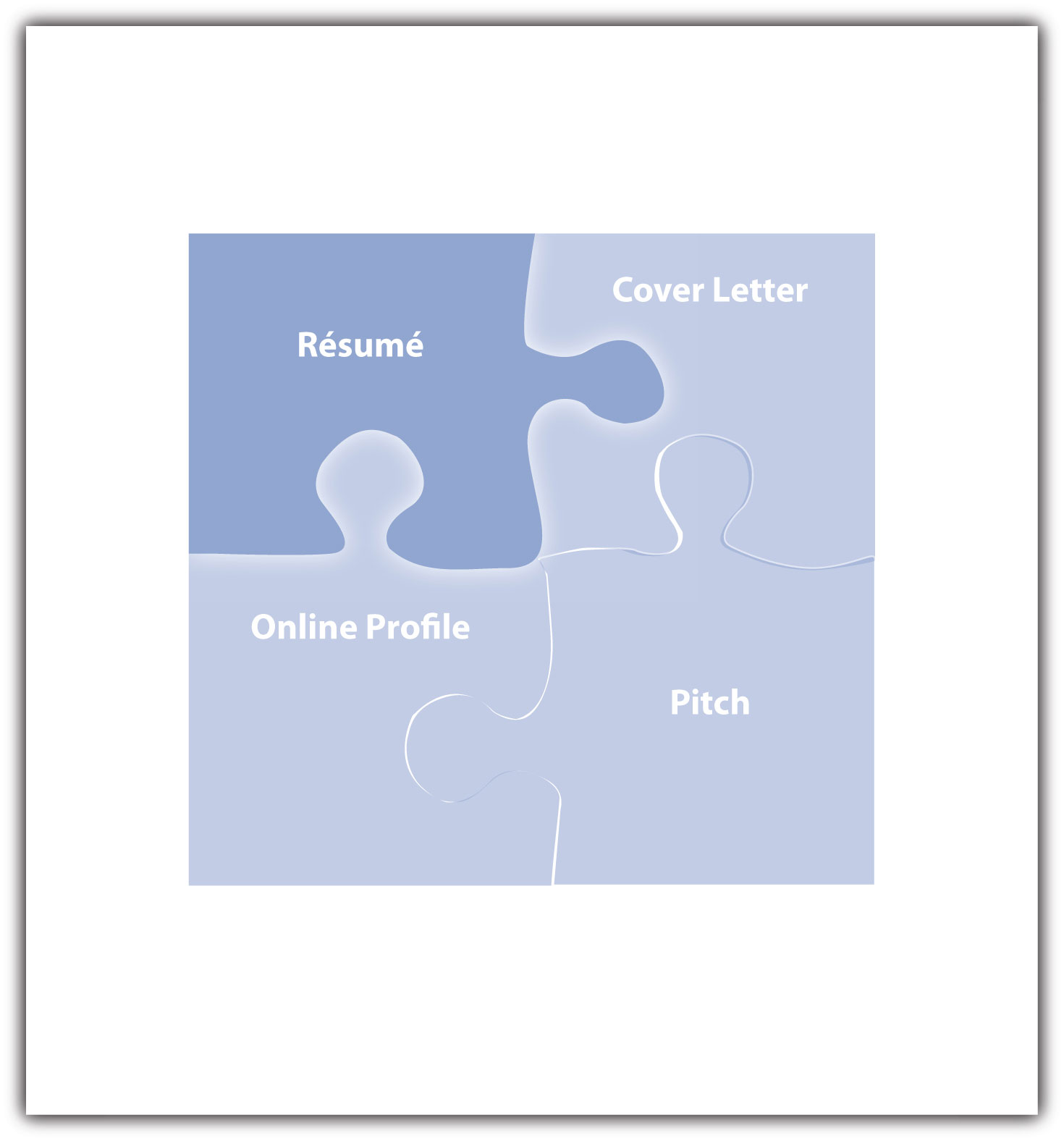 Components of a well written cover letter
