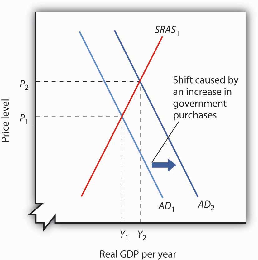 Aggregate demand and supply presentation