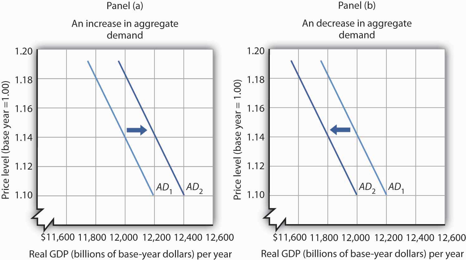 Aggregate demand and supply presentation