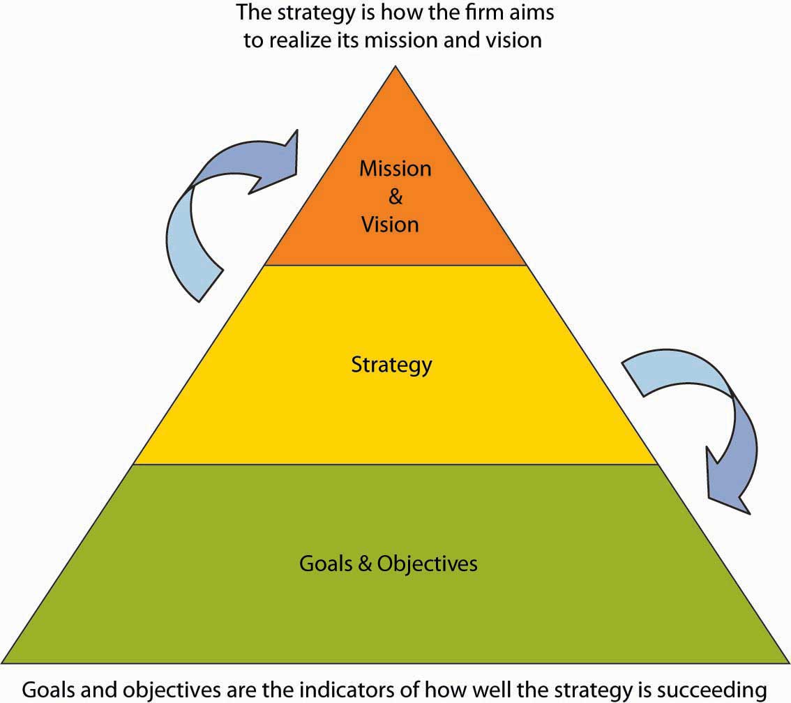 vision mission and objectives of toyota company #5