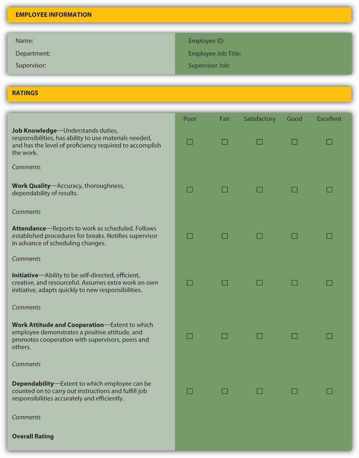 Using Goals and Objectives in Employee Performance Evaluation