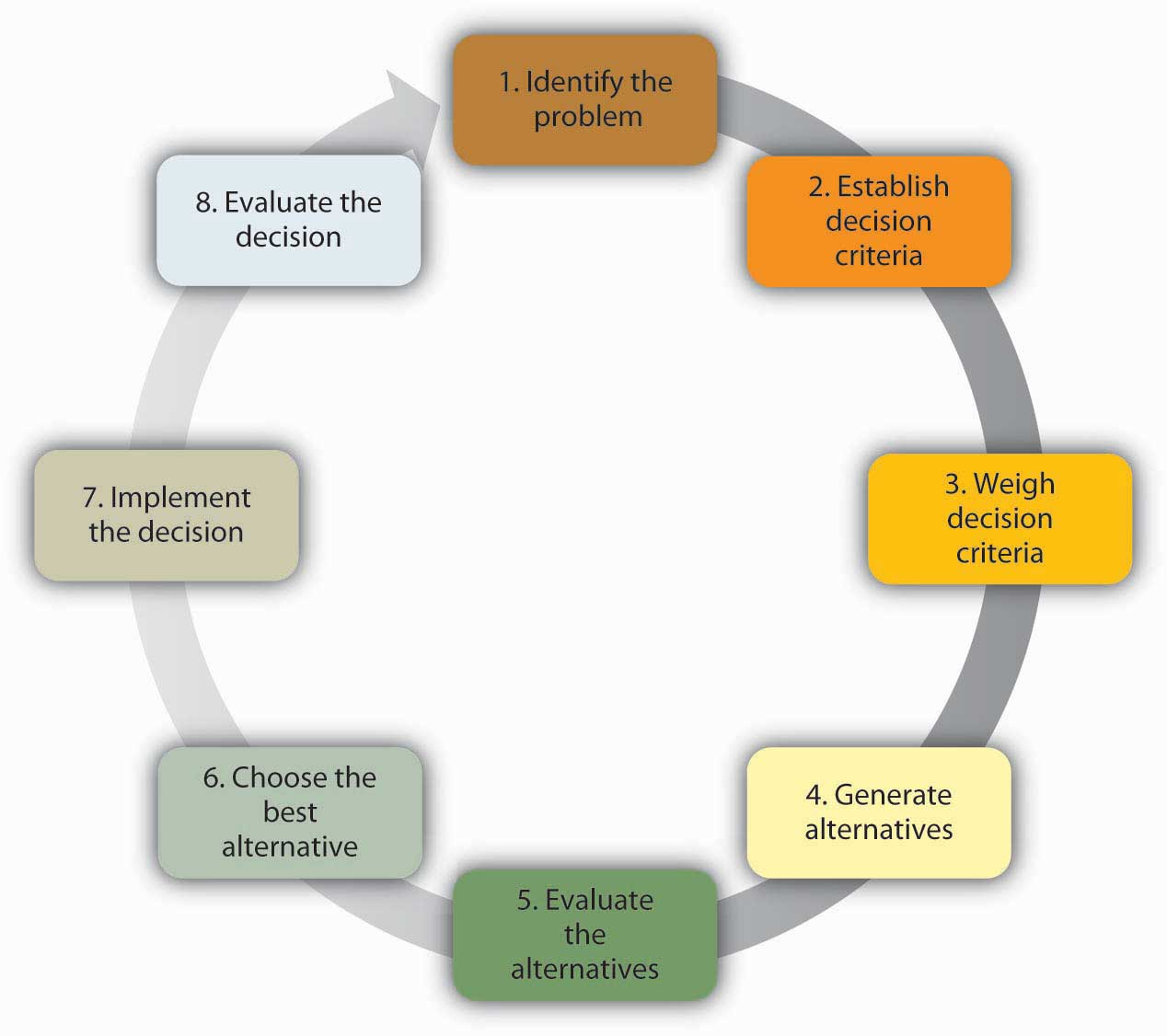 shop collapse philosophical research and development numerical materialism