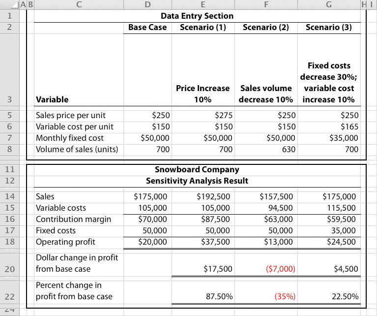 Nissan financial statement analysis #9