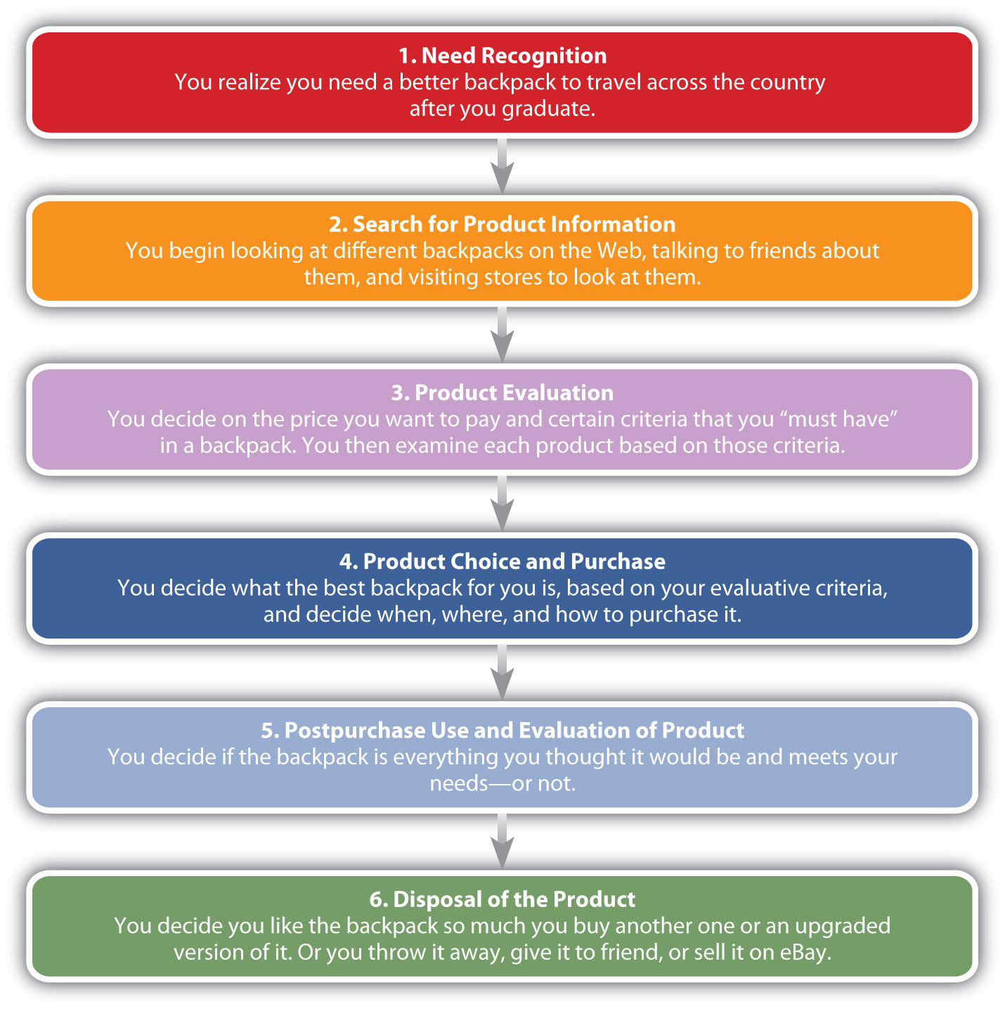 consumer decision making process toyota #7