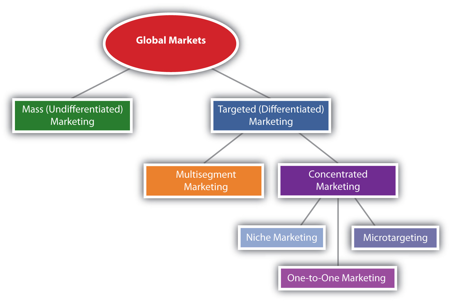 Segmentation targeting positioning of toyota