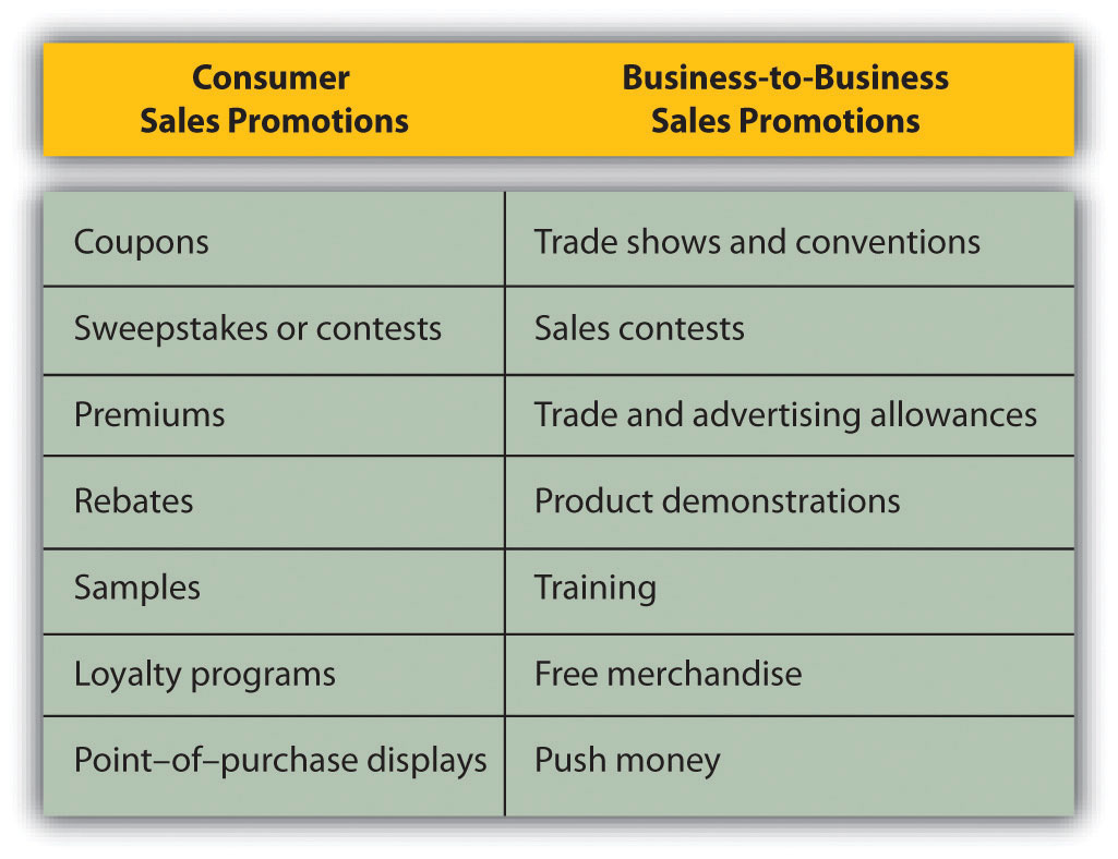 The Promotion Mix: The Fourth P - Introduction to Business