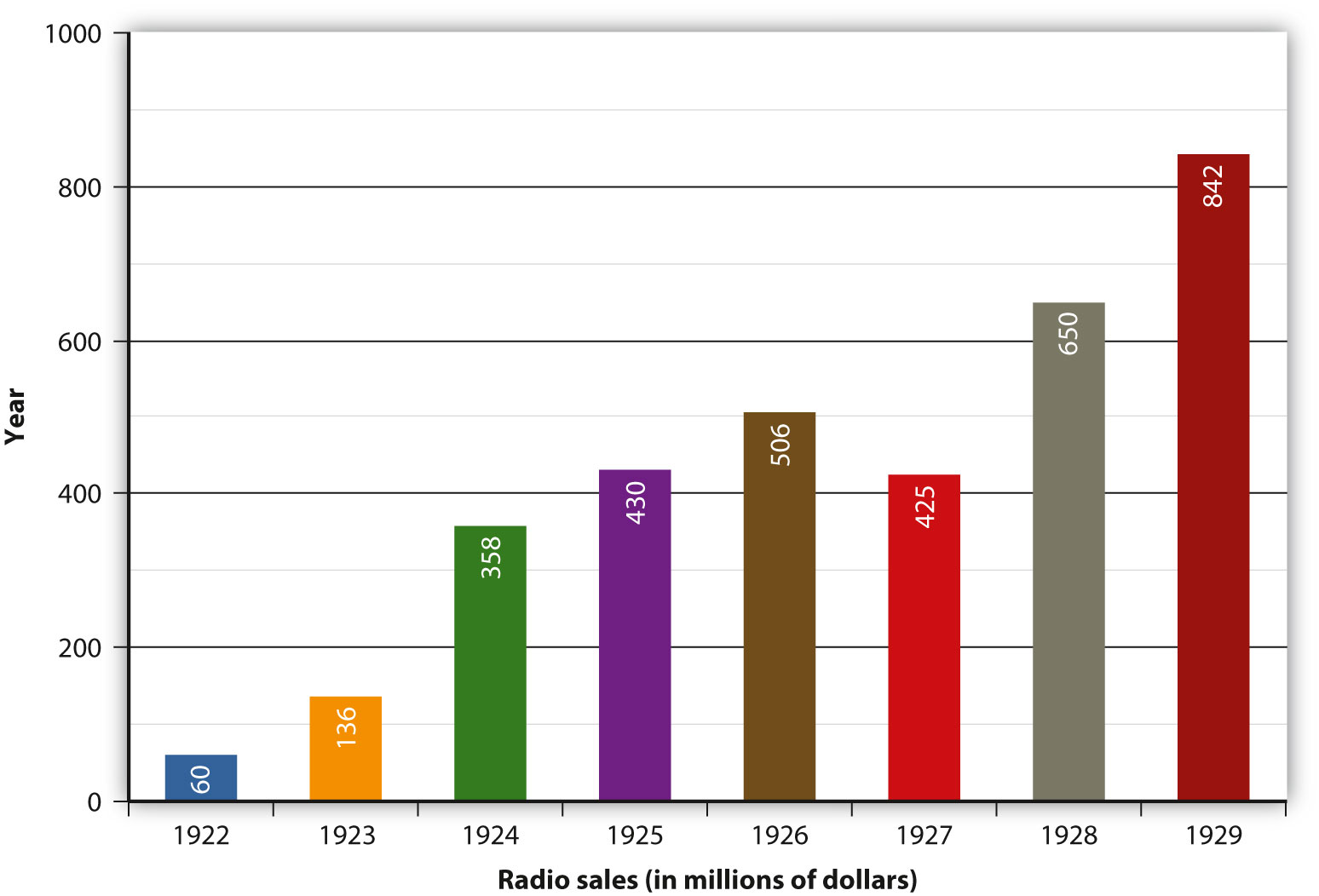Australian Radio Culture 2014