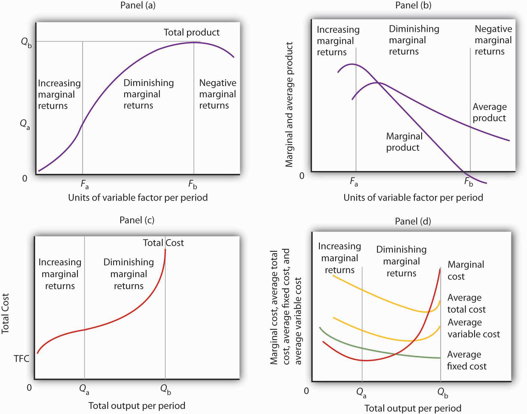 theory-of-diminishing-marginal-utility-what-are-the-assumptions-of