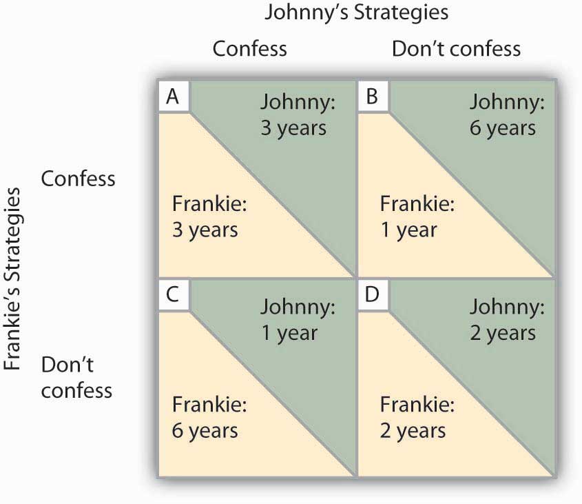 solved-game-theory-i-consider-the-following-payoff-matrix-chegg