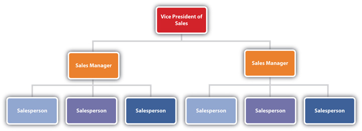 Bmw financial services org chart #6