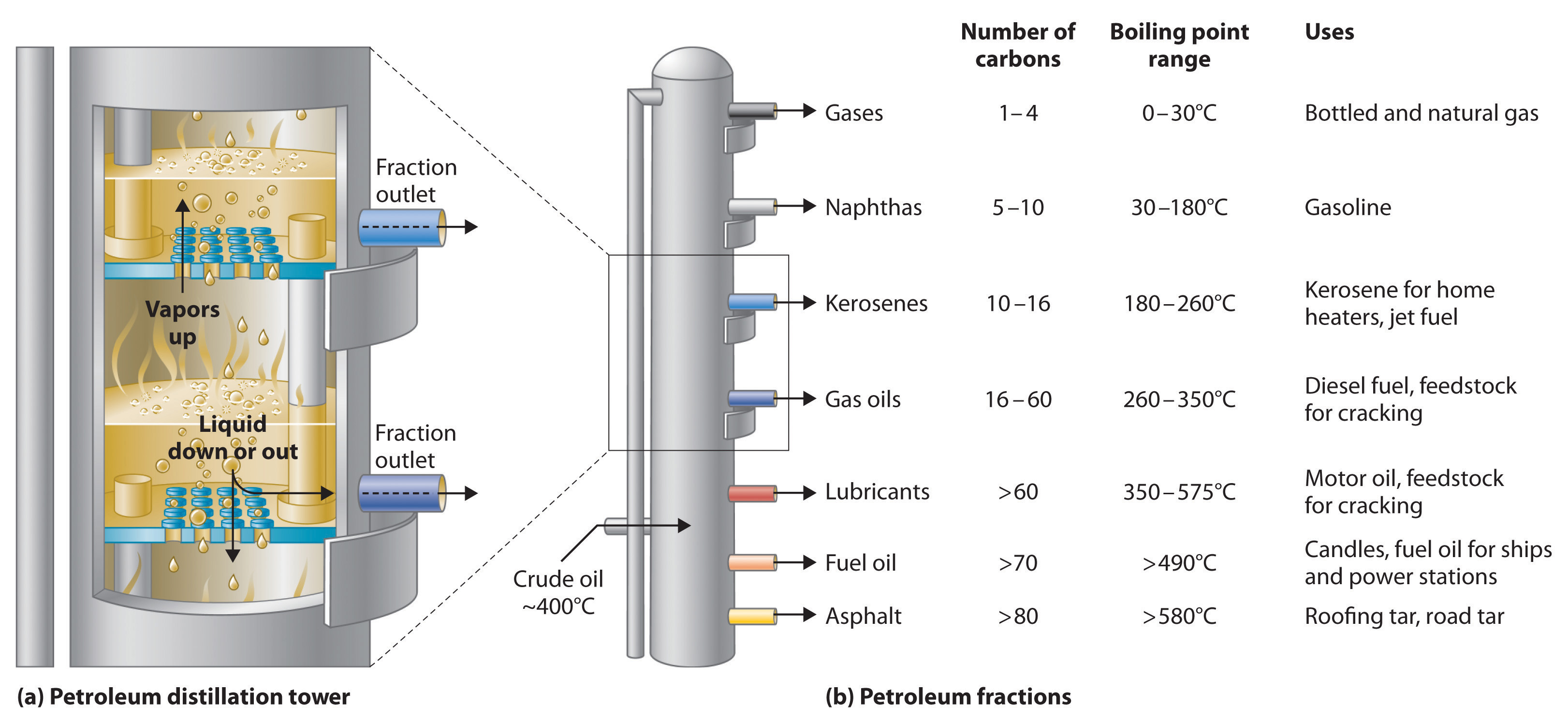 4 7 Fossil Fuels Chemistry LibreTexts 4 7 Fossil Fuels Chemistry LibreTexts