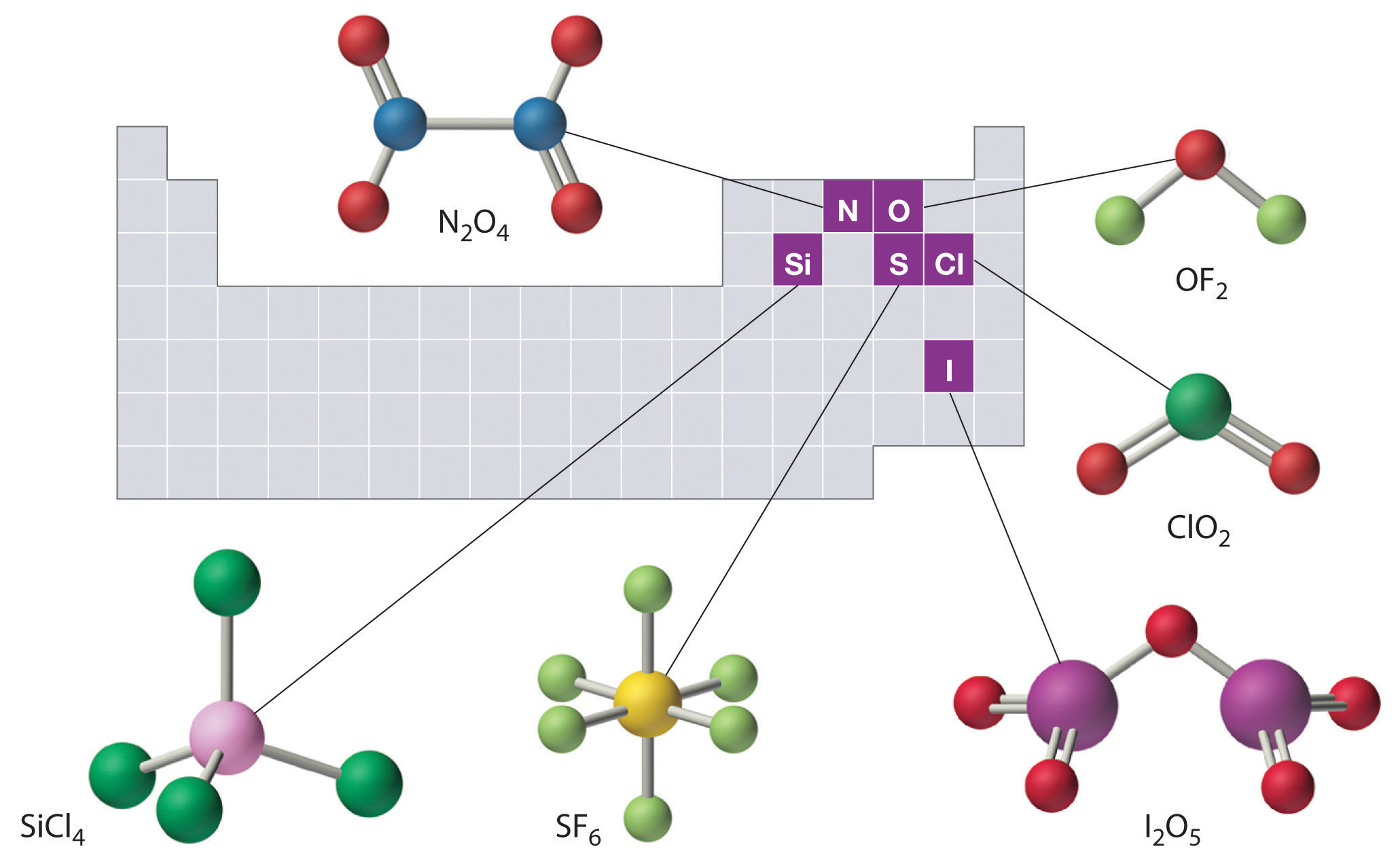 What Are The Three Types Of Compounds In Chemistry