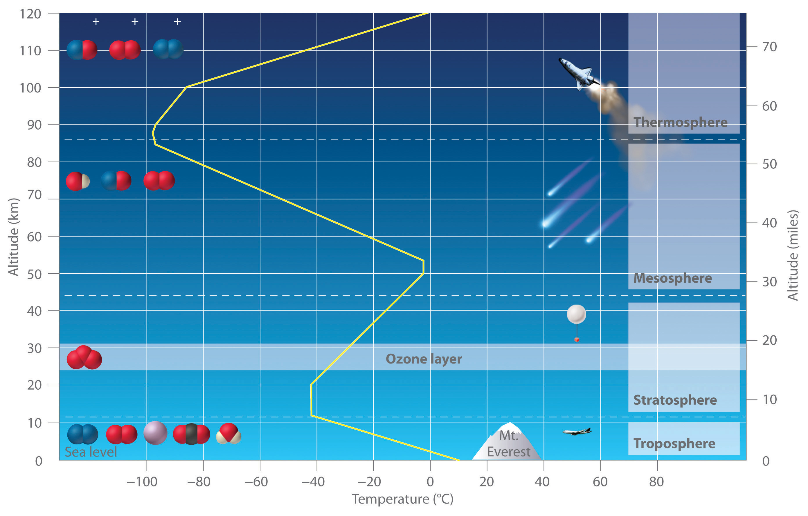 levels-of-the-atmosphere-diagram