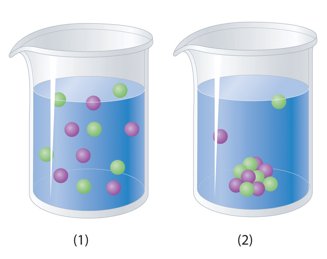 aqueous-solution-assignment-point