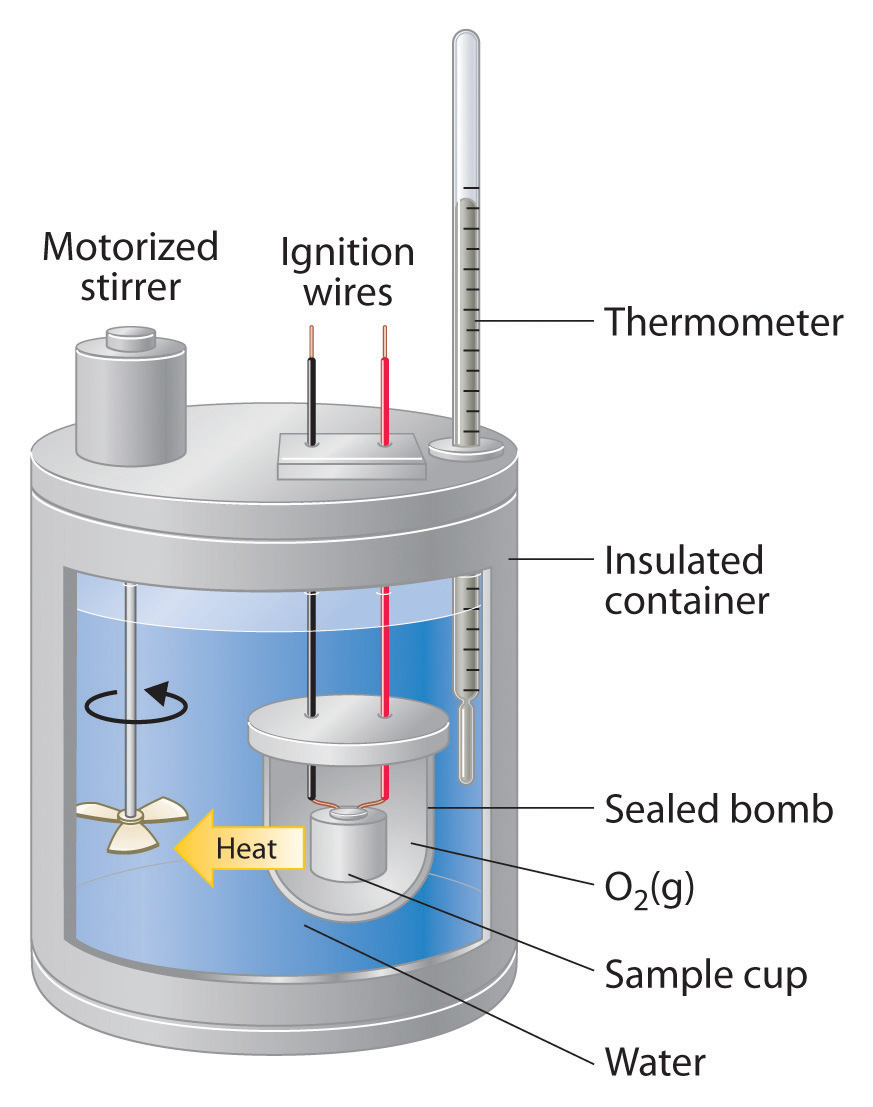 Specific Heat And Calorimetry Worksheet