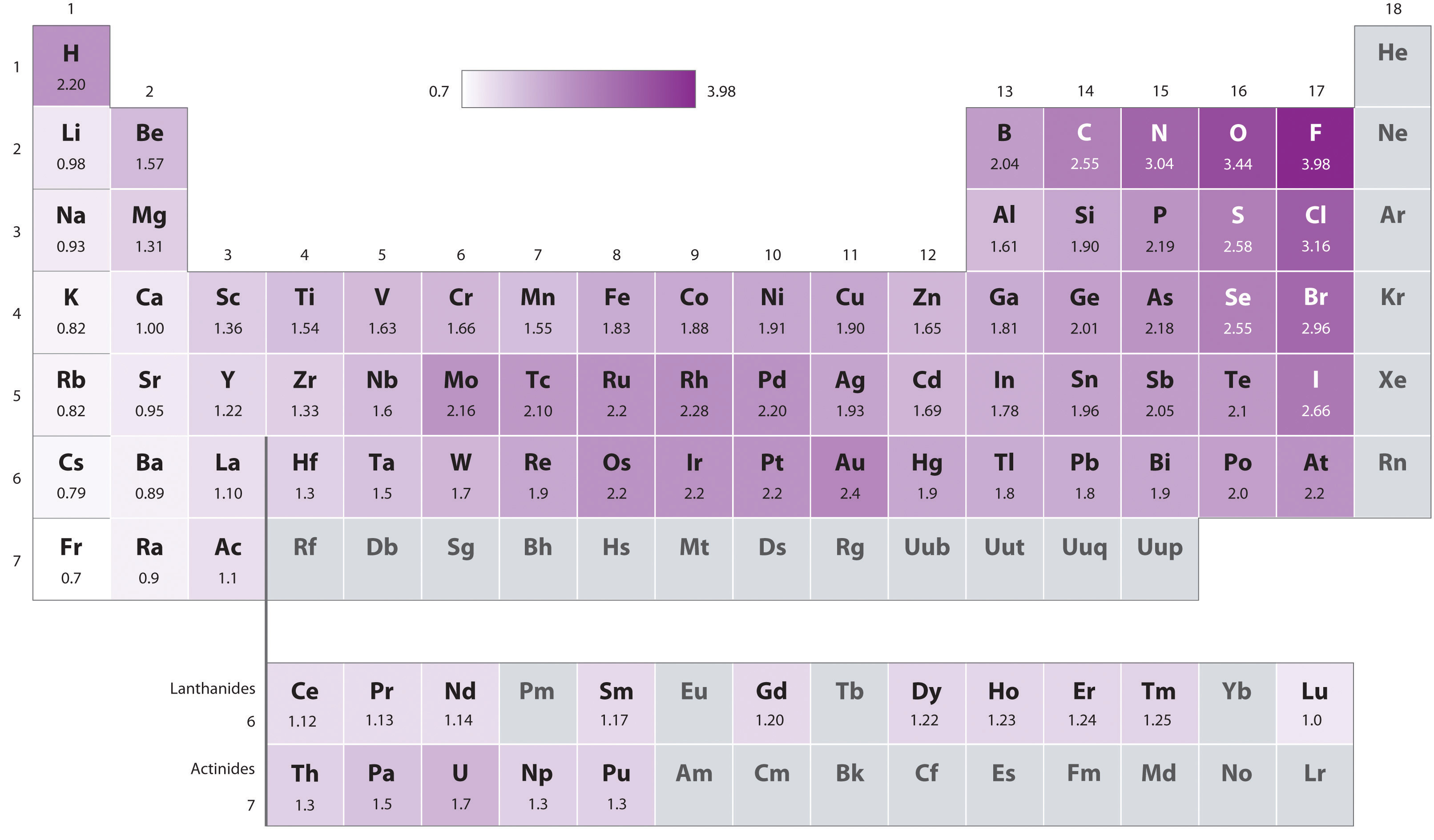 periodic-table-electronegativity-3d-viewing-gallery