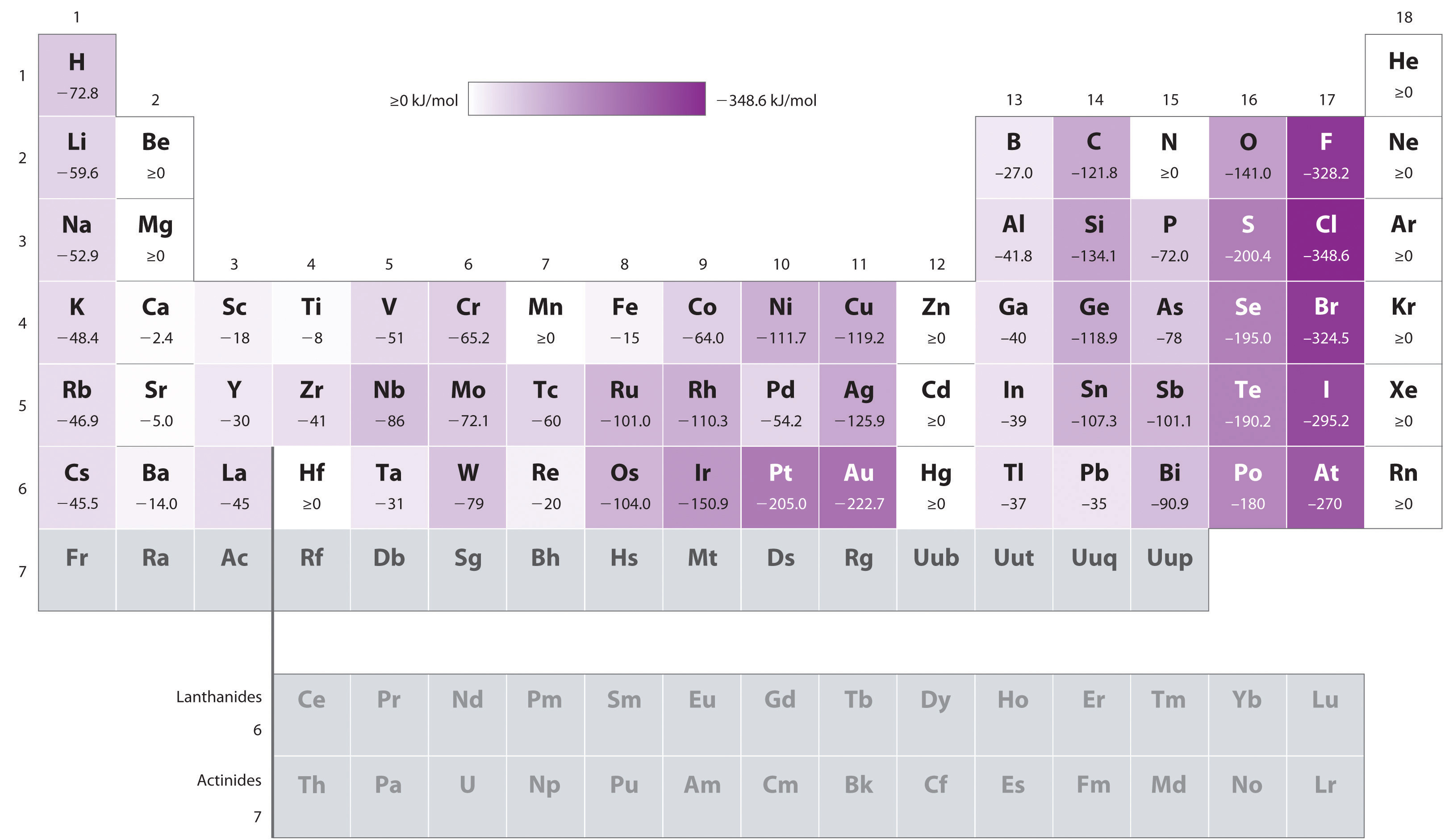 electrons Wenn Fluor eine geringere Elektronenaffinität als Chlor hat