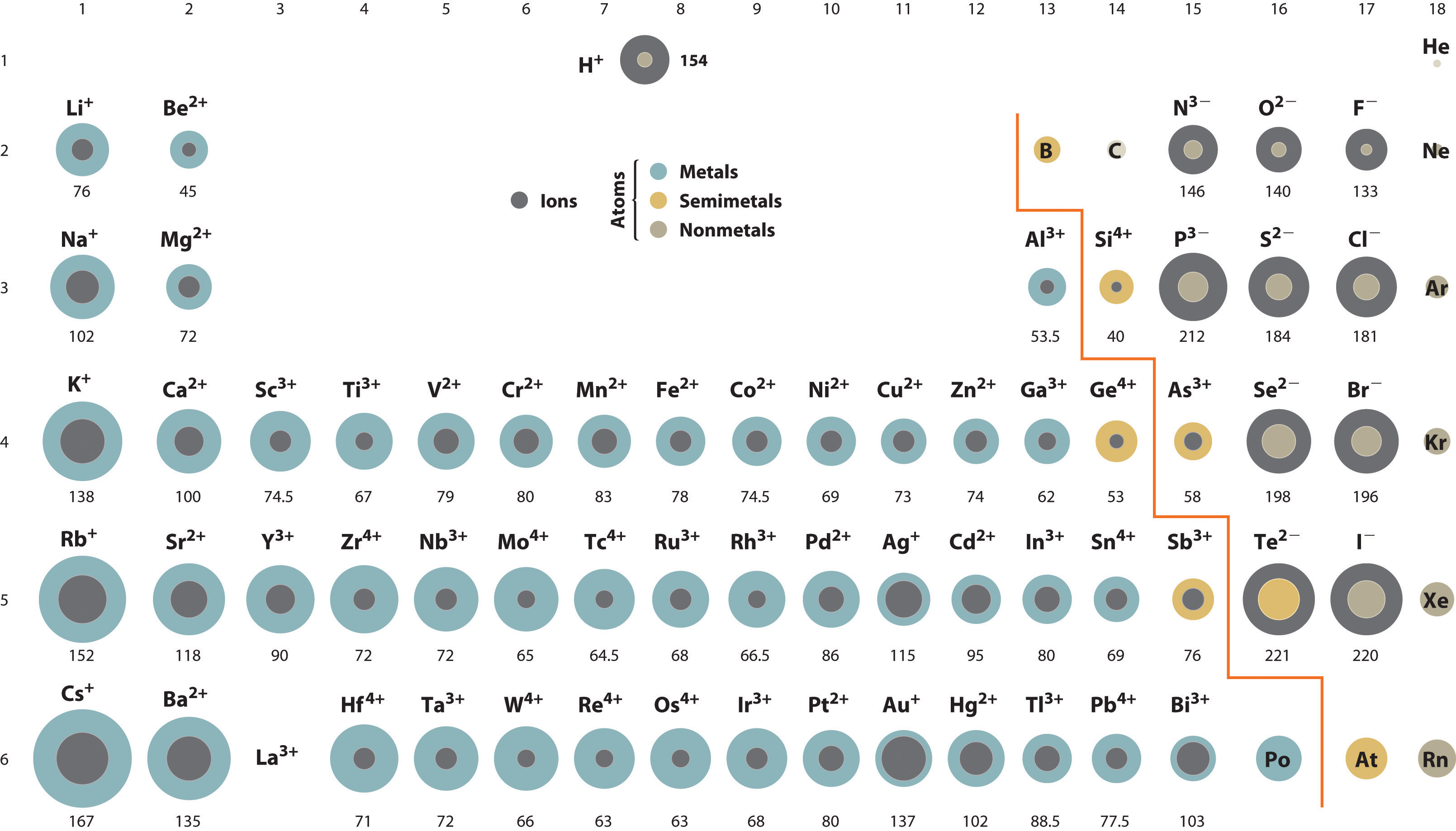 Chem College Ionic Radius (Ionic Size) Scientific Tutor