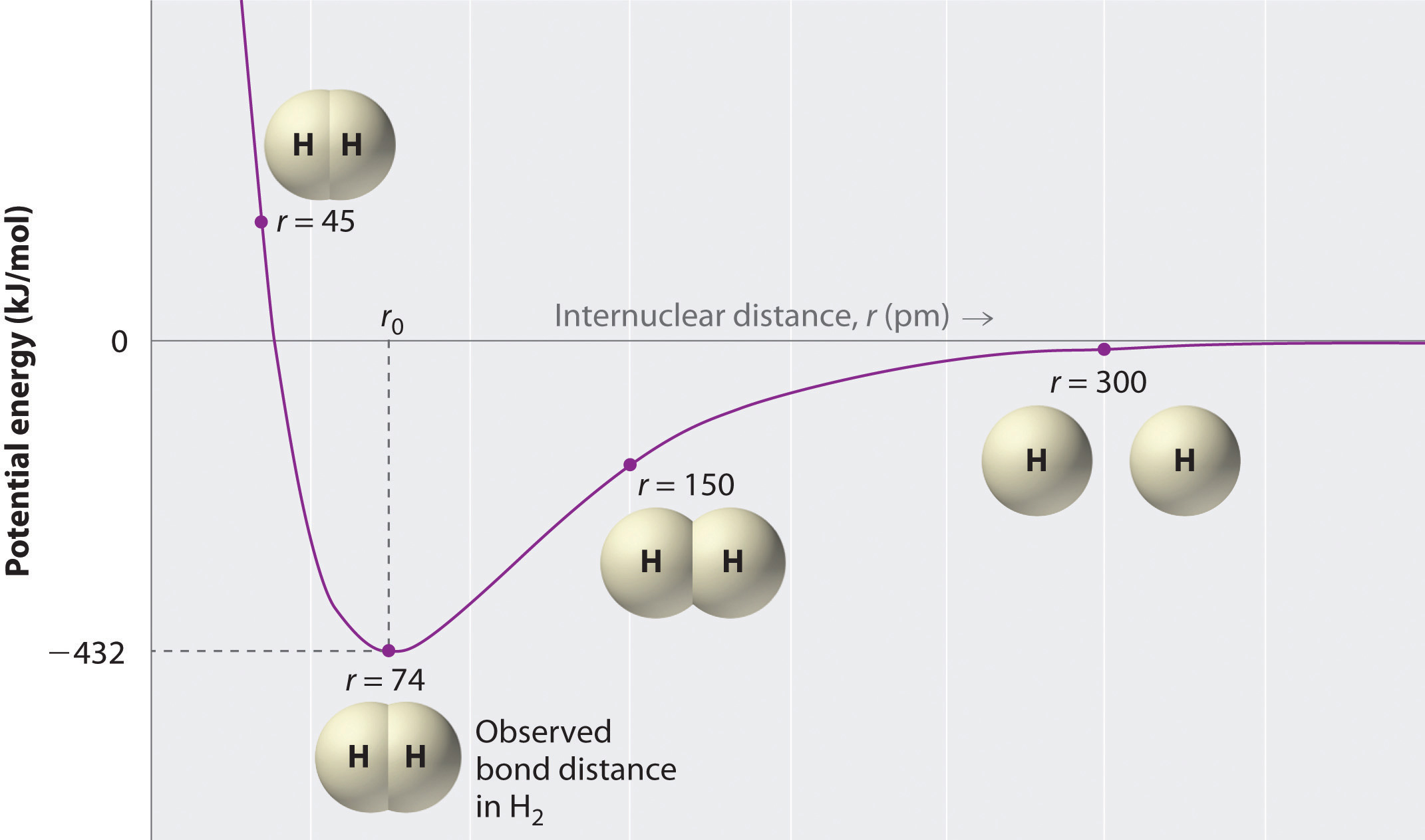 ionic versus covalent bonding